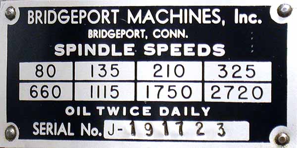 SpeedChart